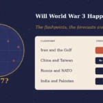 Graphic titled Will World War 3 Happen in 2027, listing the status in October 2026 of four flashpoints: Iran, Taiwan, Russia and NATO, and India and Pakistan